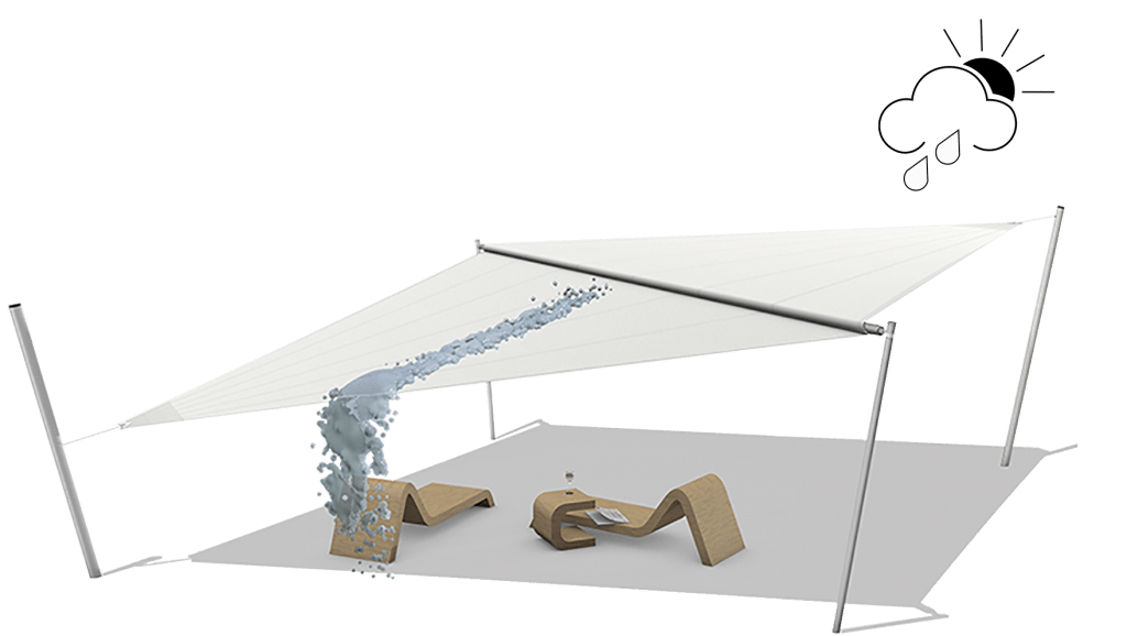 Sistema anti-pioggia