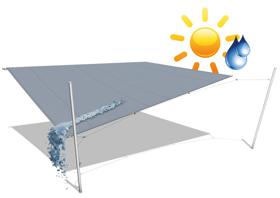 Copertura anti-pioggia