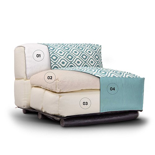 Com'è composto UNPLUGGED